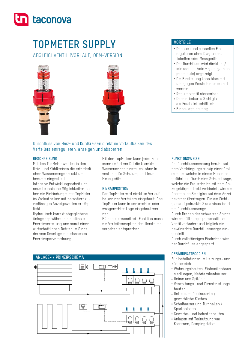 TopMeter Supply | Datenblatt