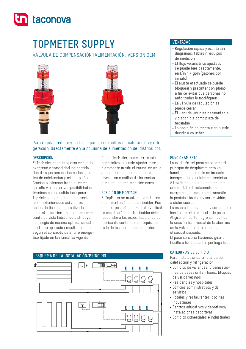 TopMeter Supply | Ficha de datos