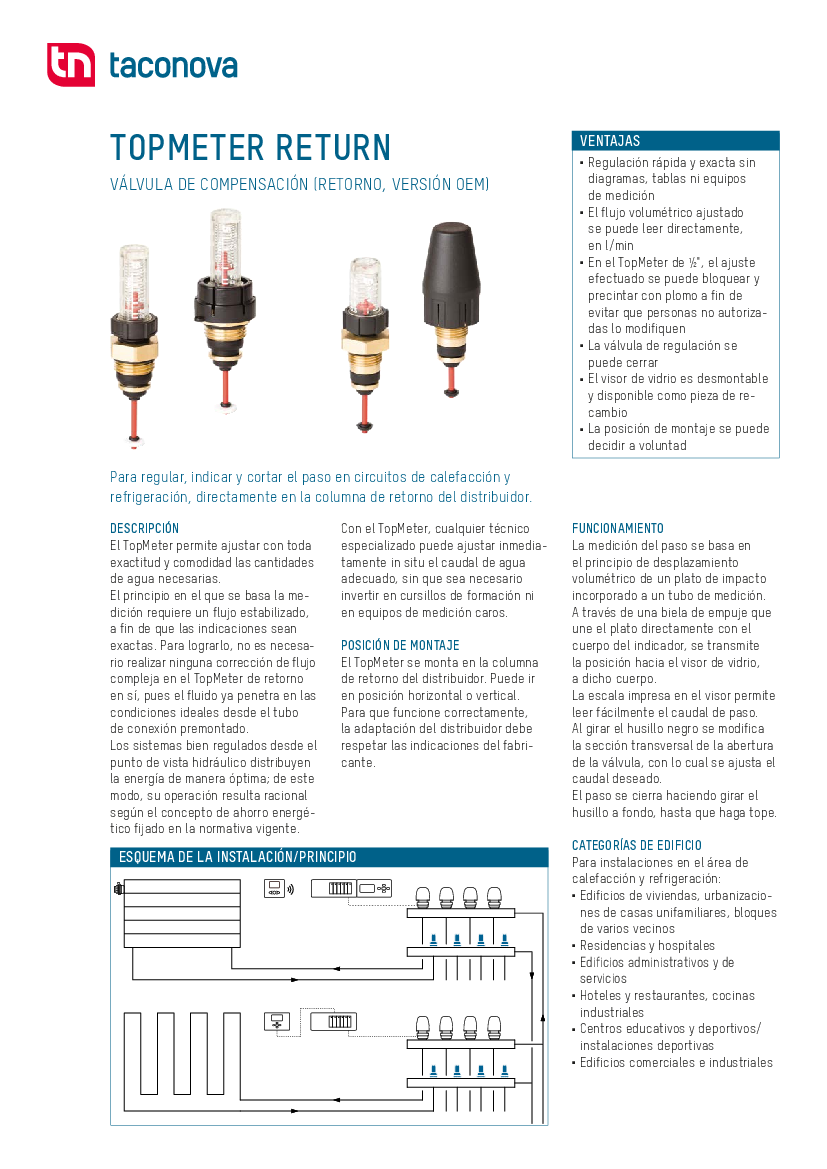 TopMeter Return | Ficha de datos