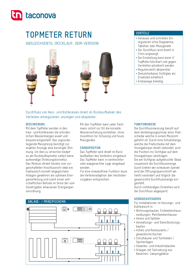 TopMeter Return | Datenblatt