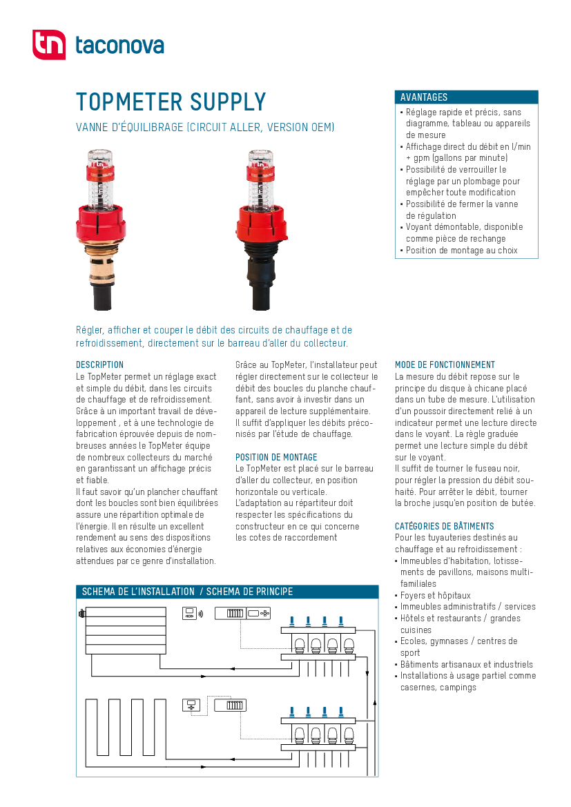 TopMeter Supply | Fiche technique